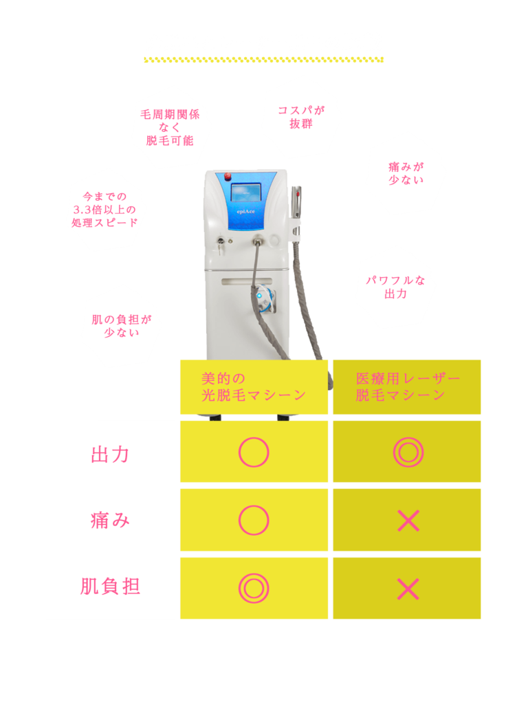 坂戸市の都度払い脱毛専門店BITEKI