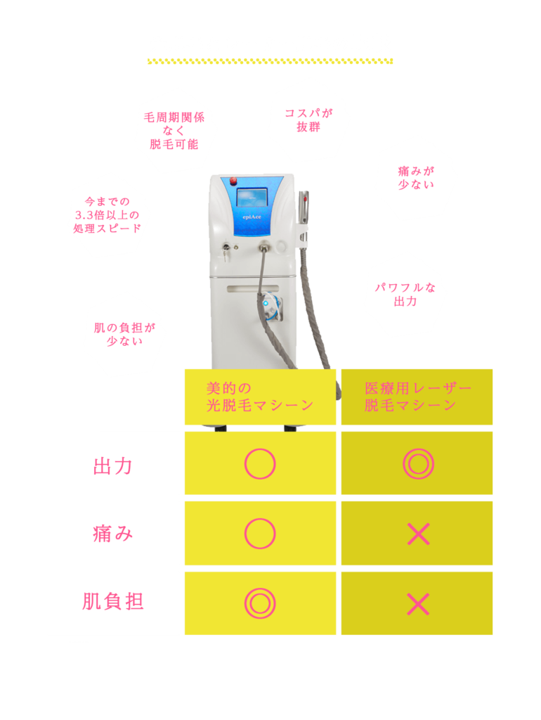 坂戸市の都度払い脱毛専門店BITEKI