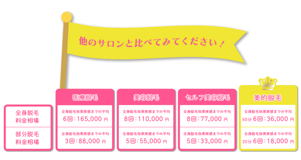 坂戸市の都度払い脱毛専門店BITEKI